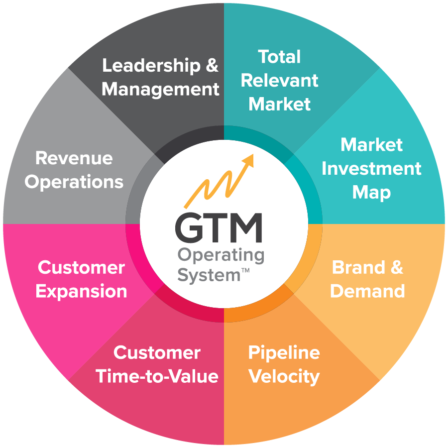 GTM-OS (2)